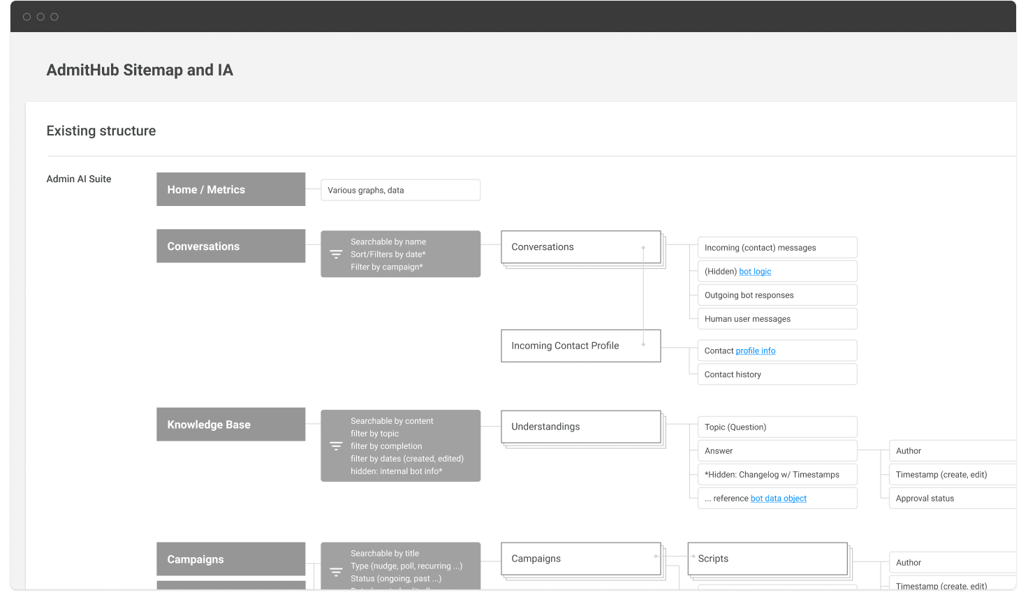sitemap and info architecture screenshot
